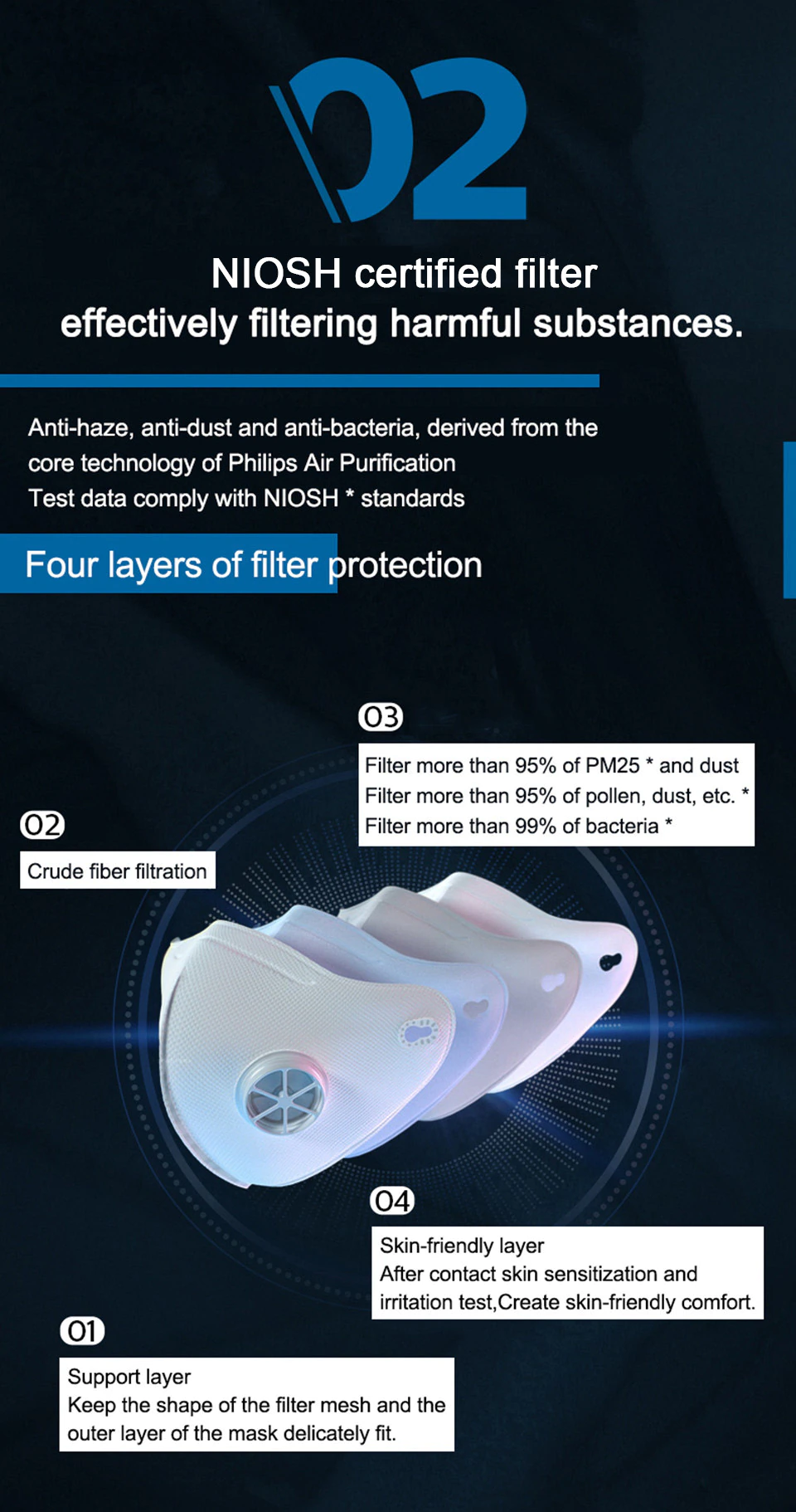 philips-fresh-air-mask-filter-n95-uk